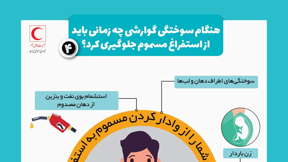 در هنگام سوختگی گوارشی چه زمانی باید از استفراغ مسموم جلوگیری کرد؟/ اینفوگرافیک